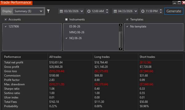 LIVE FUNDED ACCOUNTS | 85-90% Profit Split | Managed By Pros 🔴 PROOF - financial services